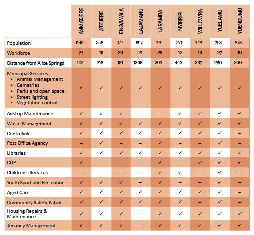 CDRC 2023 24 Services
