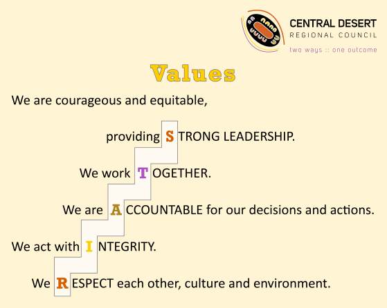 values poster small web
